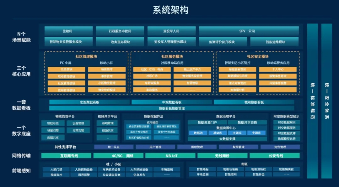 文達通股份成功入選山東省首批人工智能大模型“百景智能”典型應用場景名單